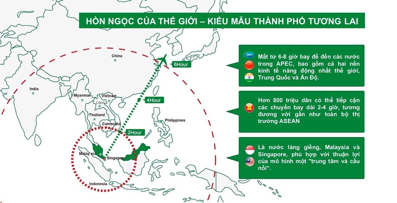 Forest City Malays có vị trí rất đẹp trong khu vực phát triển