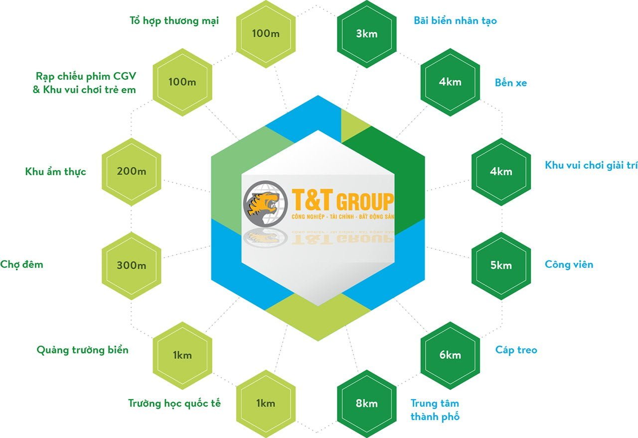 Tiện ích dự án Twin Towers Đà Nẵng