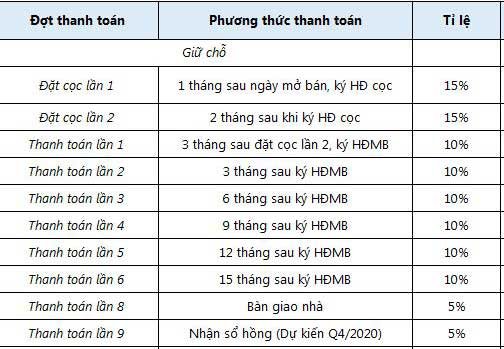 Tiến độ thanh toán dự án Raemian Galaxy City tháng 6-2019