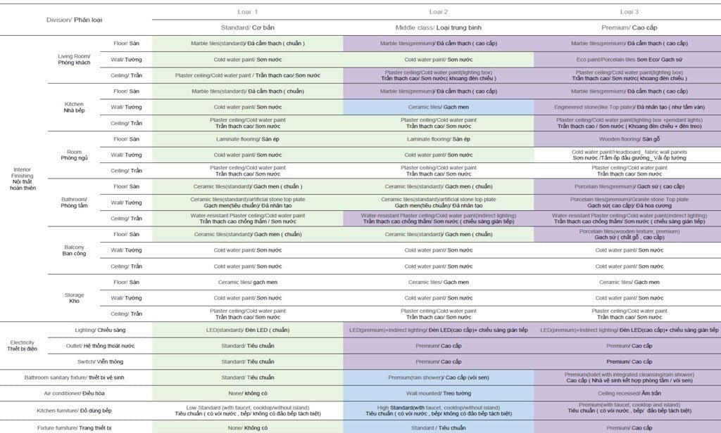 Bảng tiêu chuẩn kỹ thuật Raemian Galaxy City