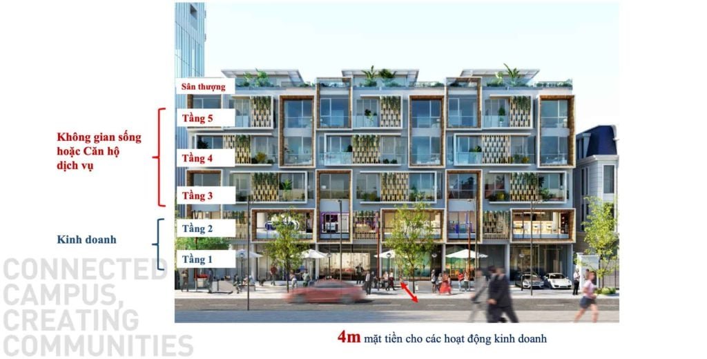 Phân khu chức năng