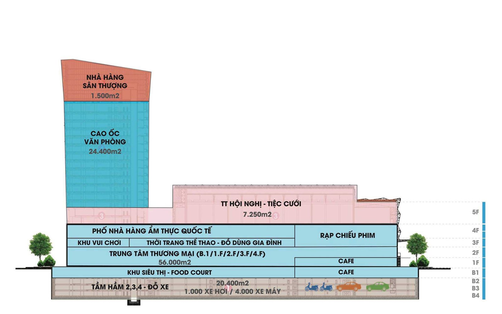 Trung tâm thương mại Thiso Mall Sala Thủ Thiêm