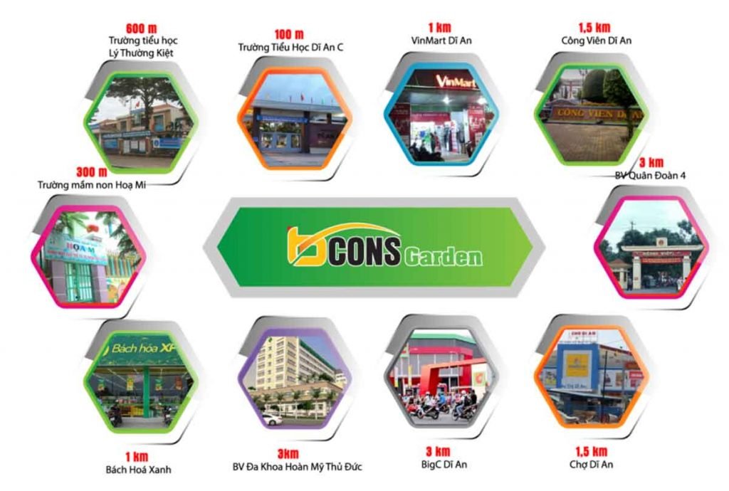 Điểm nổi bật về khoảng cách của dự án Bcons Garden Dĩ An đến các khu vực trọng điểm của vùng