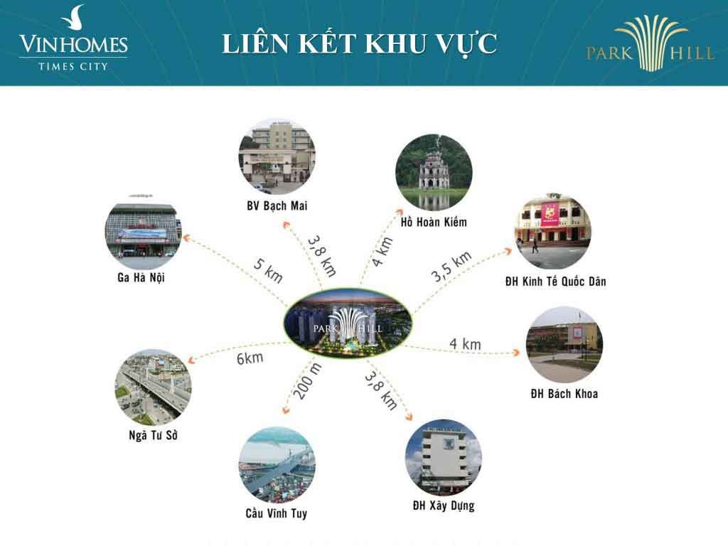 Liên kết khu vực dễ dàng