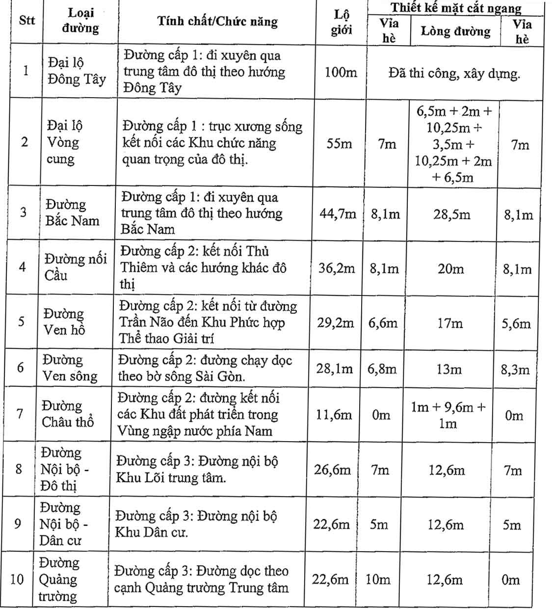 Giao thông đường bộ Thủ Thiêm