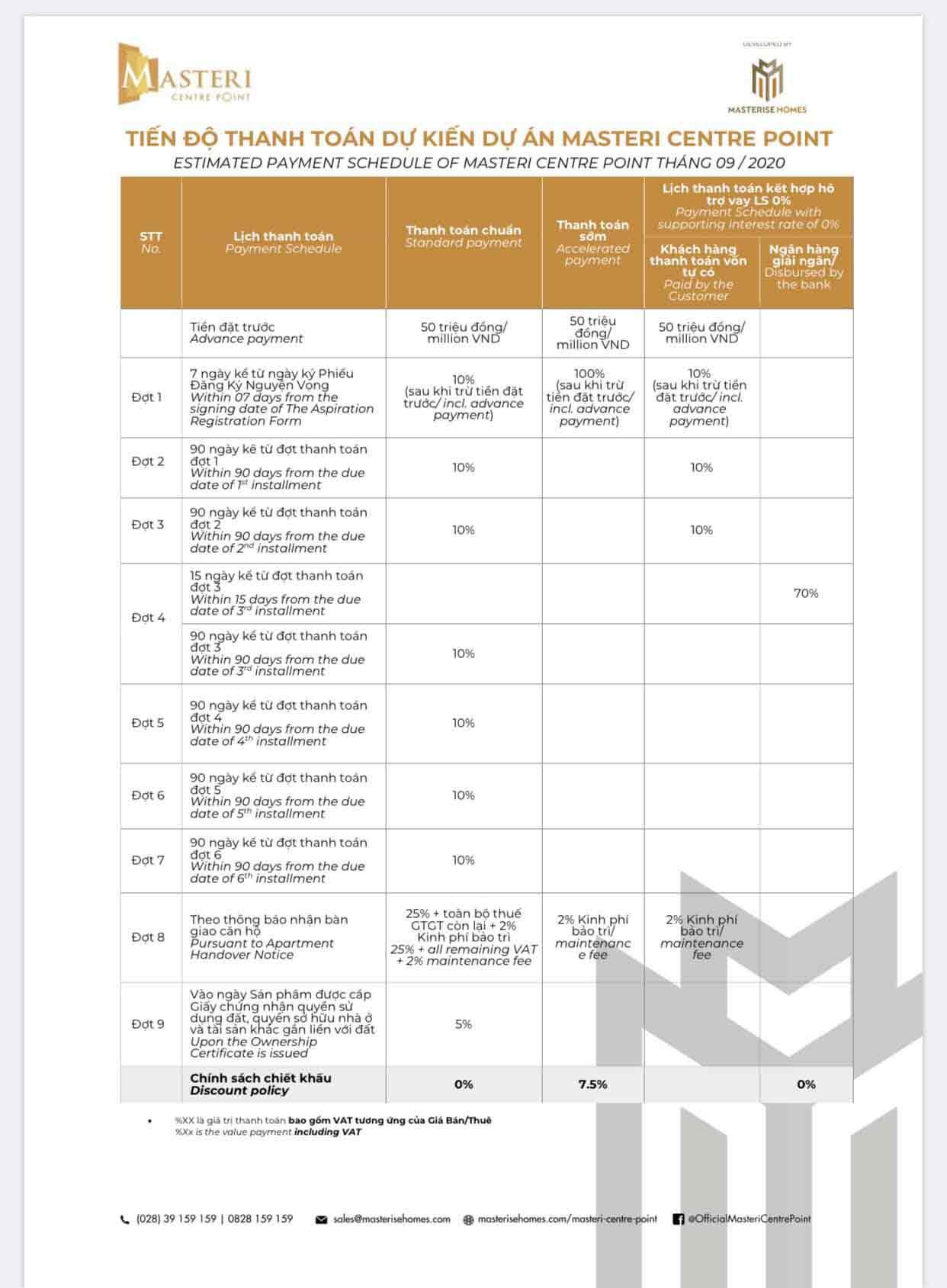 Thanh toán Masteri Centre Point