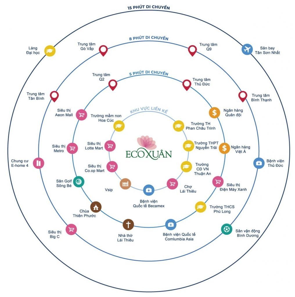 Dịch vụ tiện ích trong và ngoài dự án EcoXuan