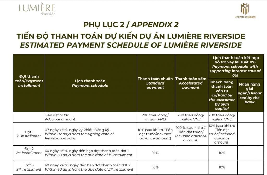 Tài liệu về chính sách bán hàng dự án Lumiere Riverside T12-2020