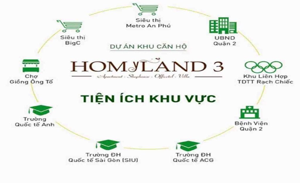 Tiện ích dành cho cư dân của Homyland 3
