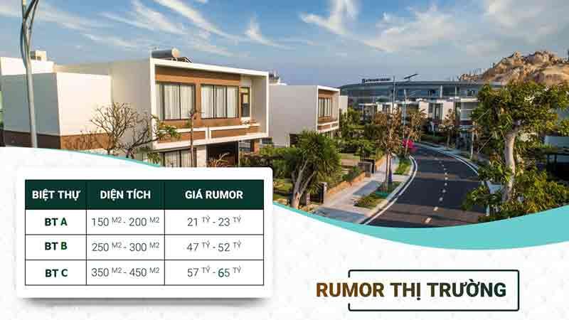 Bảng giá bán biệt thự The Global City năm 2022