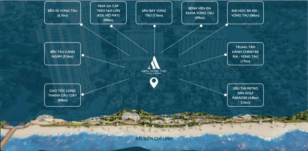 Vị trí và khoảng cách giữa Aria Vũng Tàu và các khu vực trọng điểm của thành hố
