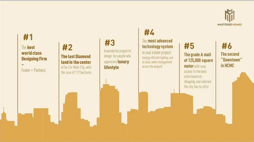 6 lý do bạn nên chọn mua The Global City