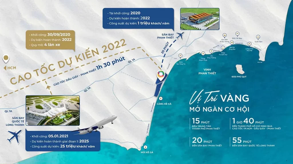 Vị trí dự án NovaWorld Phan Thiết