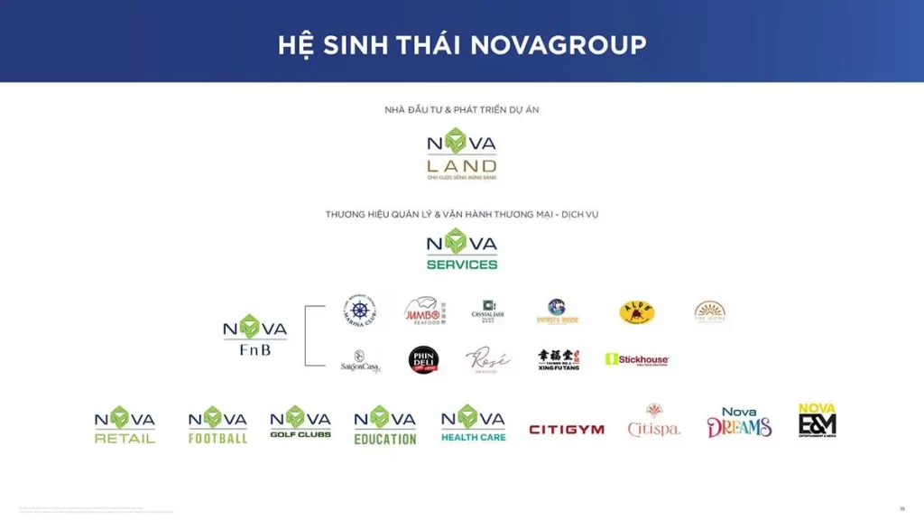 Hệ sinh thái Novagroup