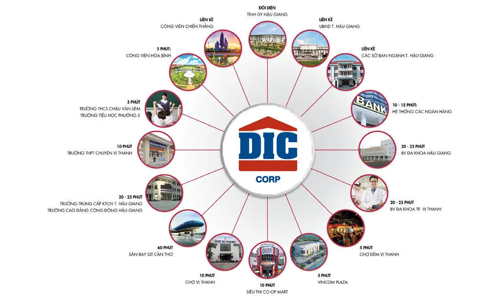 Khoảng cách từ dự án Dic Victory City Hậu Giang đến các trọng điểm của thành phố Vị Thanh