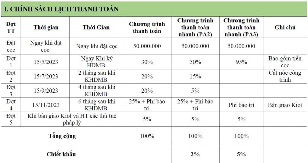 Chính sách bán hàng dự án của chủ đầu tư PLC Vị Thanh