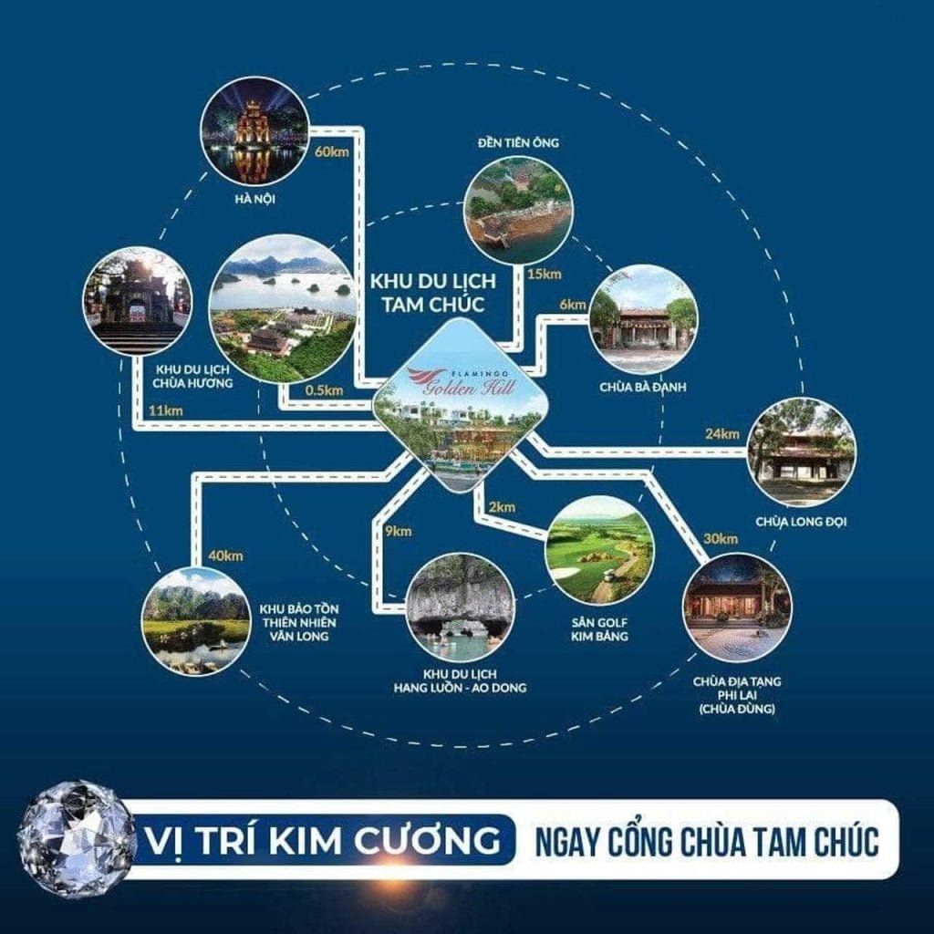Vị trí dự án ngay cổng chùa Tam Chúc