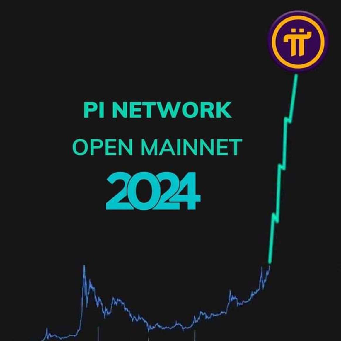 Pi Network Open Mainnet