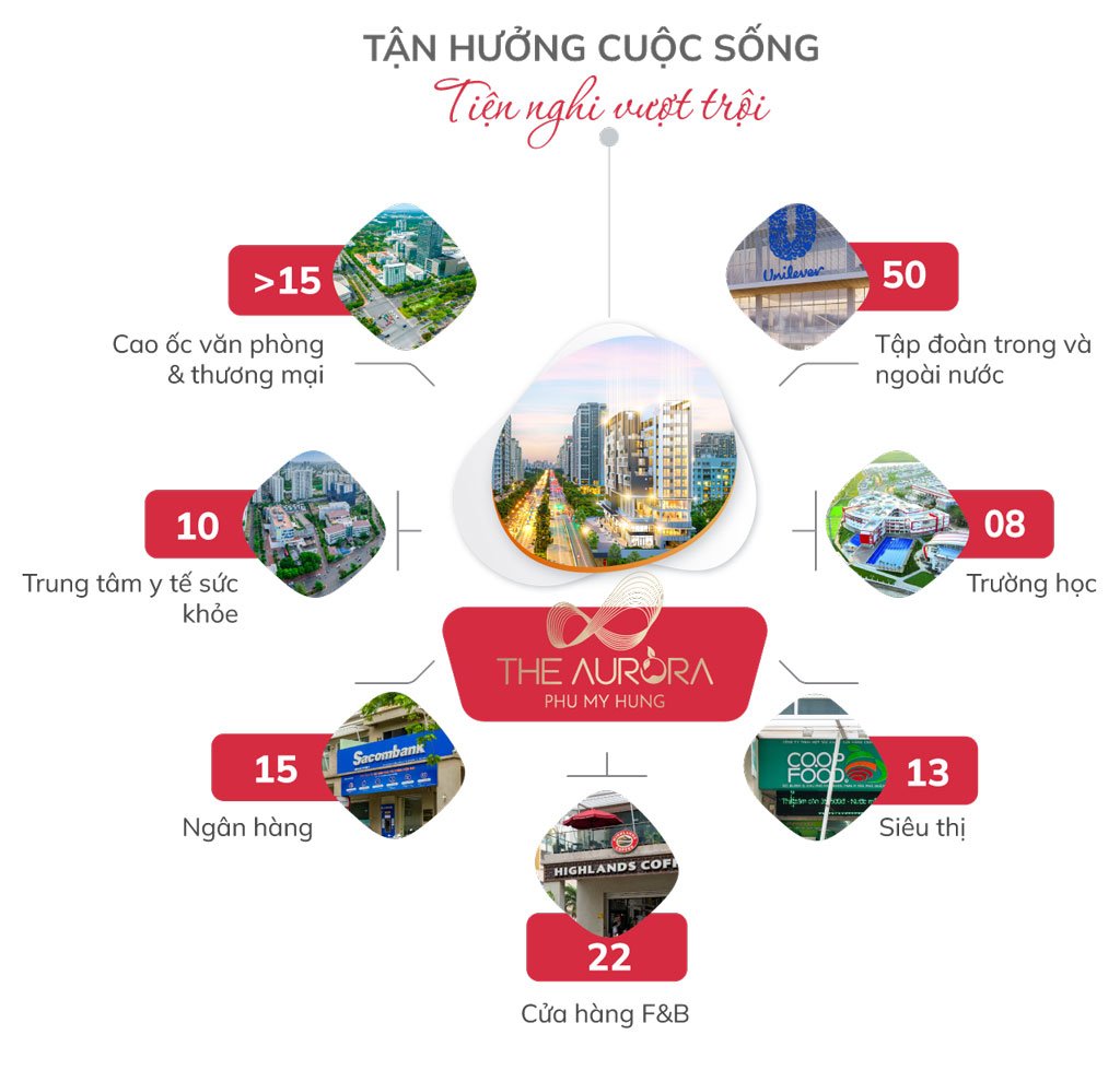 Tiện ích khu dân cư Phú Mỹ Hưng The Aurora