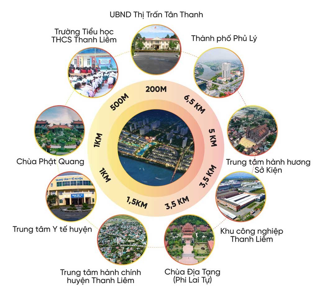 Dịch vụ và tiện ích khu dân cư Tân Thanh Elite City