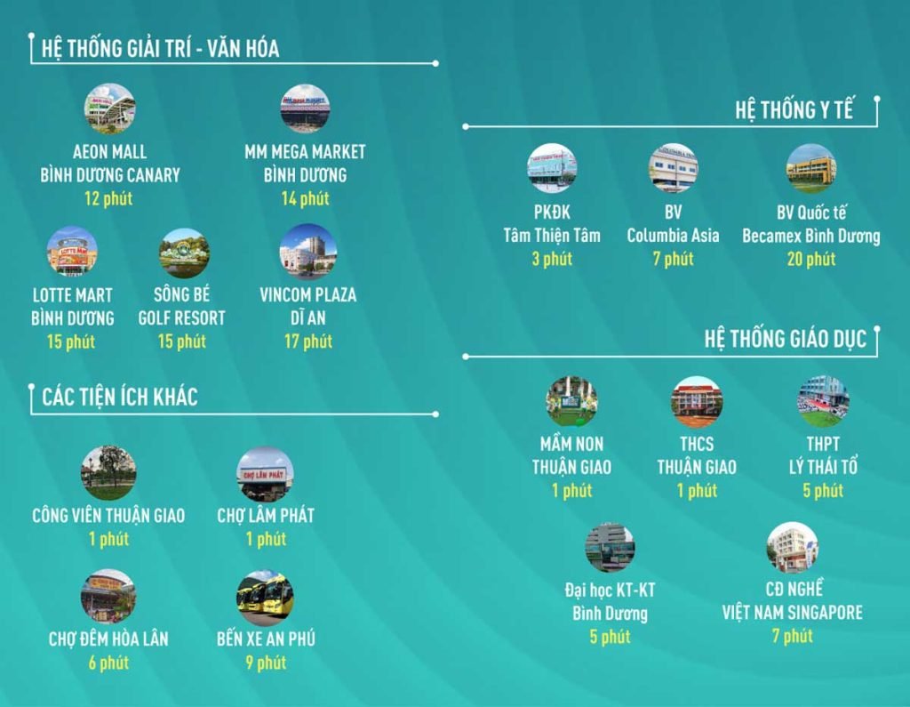 Tiện ích khu dân cư Ben Hill Thuận An