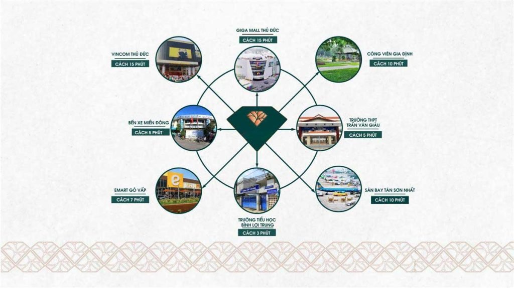 Tiện ích khu dân cư